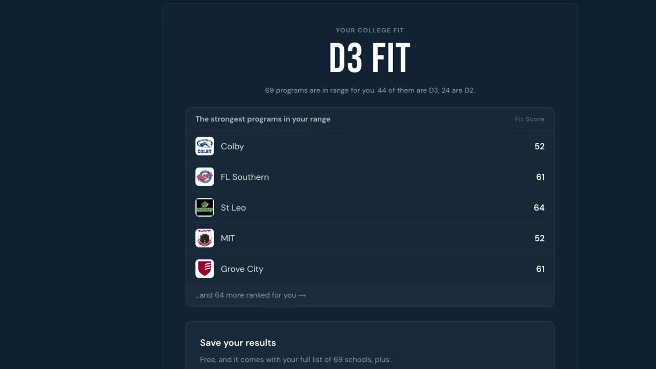 A Recruit Plan result: D3 fit, 69 programs in range, with Fit Scores for the strongest